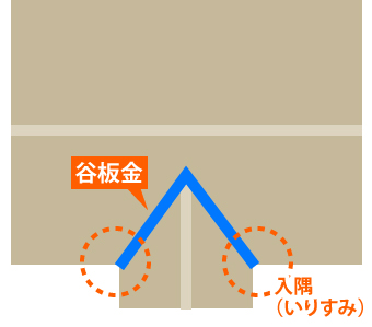 入隅が２つある屋根の谷板金