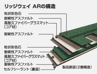 リッジウェイ ARの構造