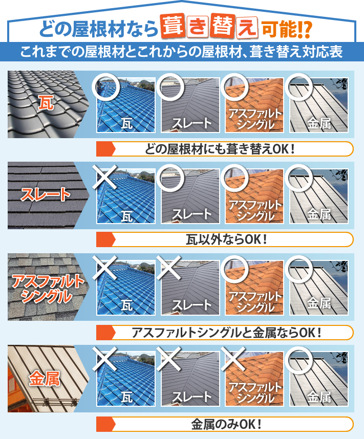 葺き替え可能な屋根材一覧