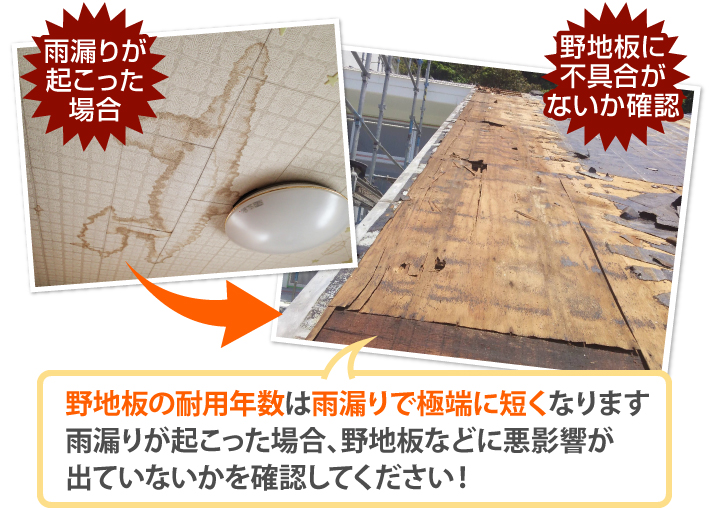 野地板の耐用年数は雨漏りで極端に短くなります、。雨漏りが起こった場合、野地板などに悪影響が 出ていないかを確認してください！