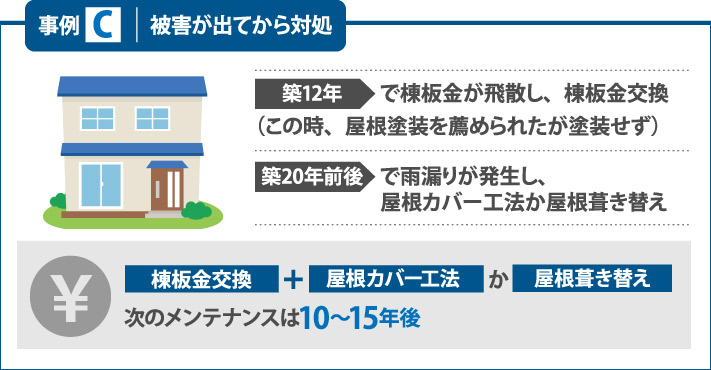 被害が出てから対処した事例