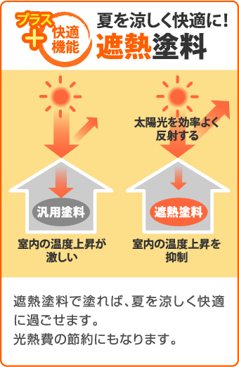 夏を涼しく快適に！遮熱塗料