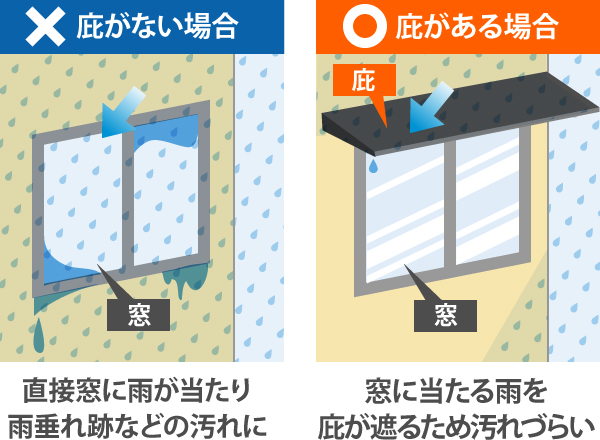 庇が無い場合とある場合の窓