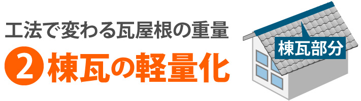 ２、棟瓦の軽量化