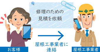 屋根工事業者に連絡