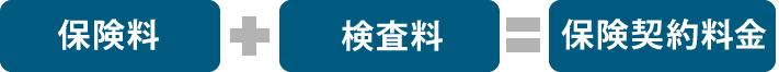 保険料+検査料＝保険契約料金