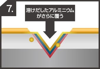 SGLの 犠牲防食と不動態皮膜の流れ7