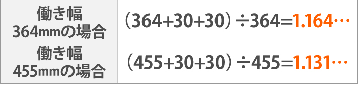 働き幅 364mmの場合と、働き幅 455mmの場合