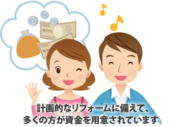 計画的なリフォームに備えて、多くの方が資金を用意しています