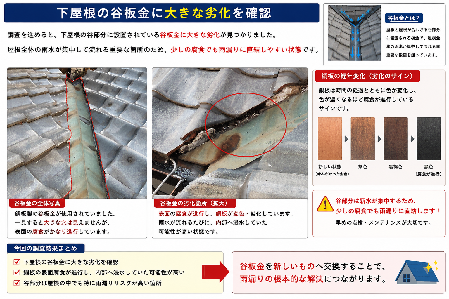 加古川市　谷板金　劣化