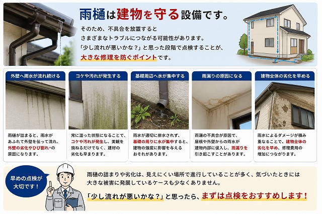 姫路市　雨樋　説明