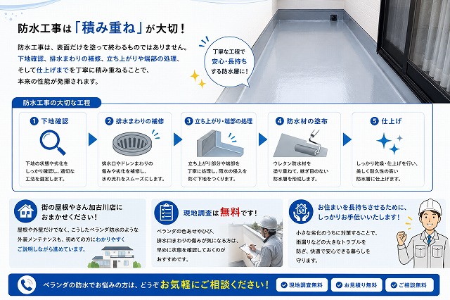 姫路市　ウレタン防水工事　説明