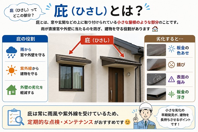 姫路市　庇　説明画像