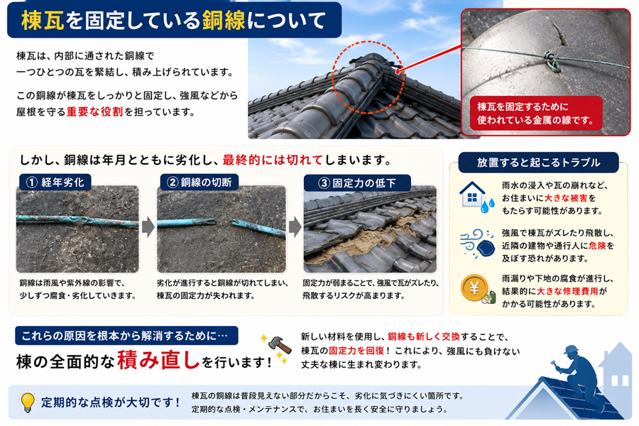 姫路市　棟瓦　銅線