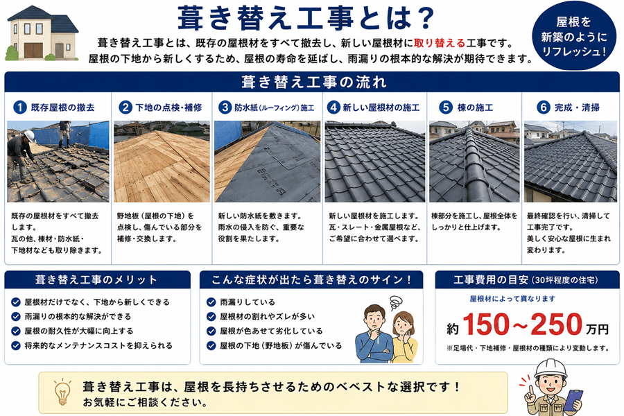 加古川市　朝日ソーラー　葺き替え工事
