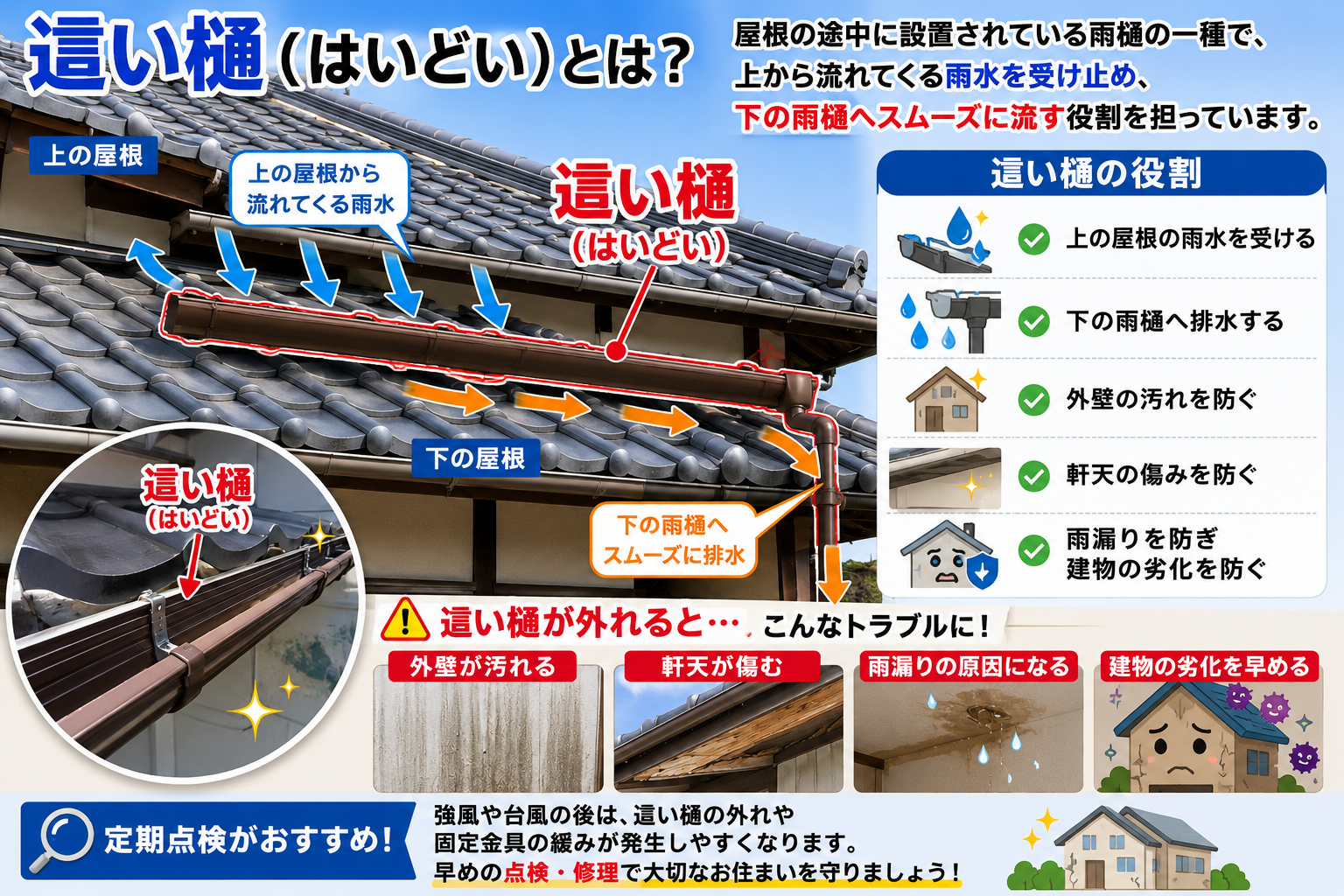 姫路市　強風で外れた雨樋（這い樋）を復旧！放置すると雨漏りの原因にも
