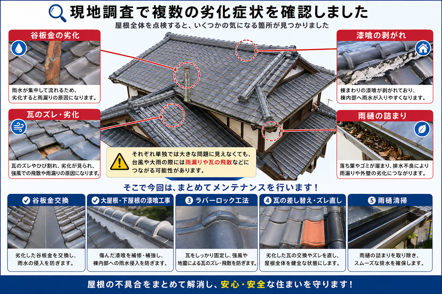加古川市　台風・ゲリラ豪雨対策で屋根を総点検！谷板金交換・漆喰工事・ラバーロック施工事例