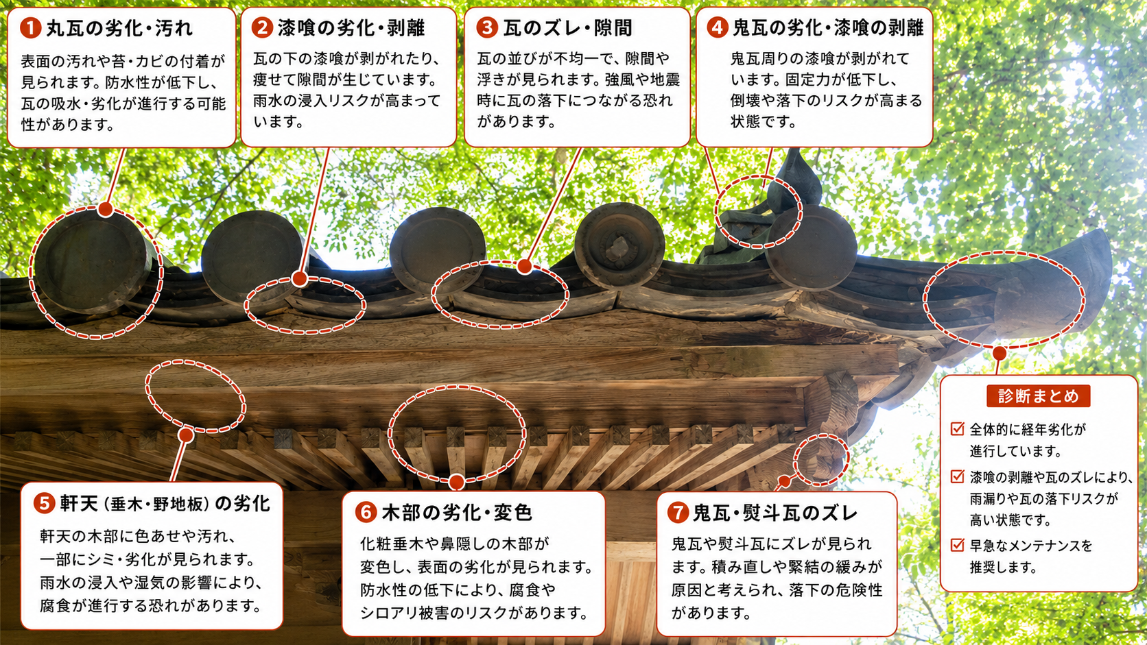 加古川市　劣化　瓦　漆喰
