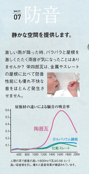 加古川市　防音性　プラウドUU４０