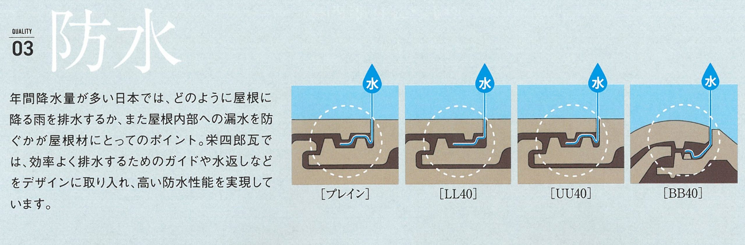 加古川市　防水性　プラウドUU４０