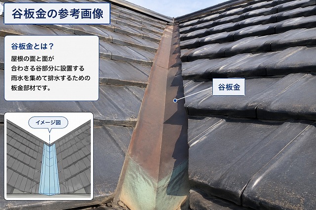 姫路市　谷板金　参考画像