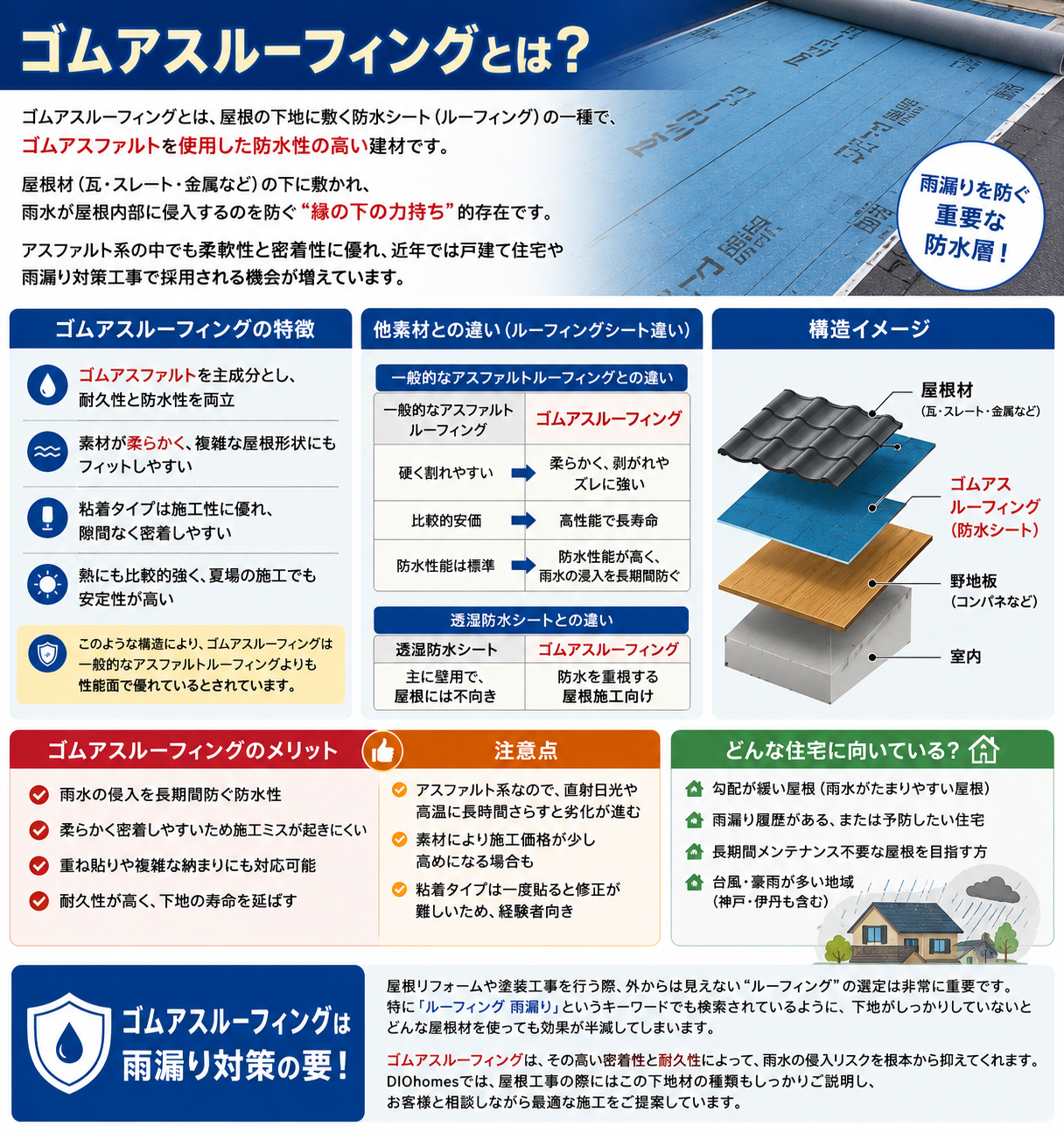 加古川市　ゴムアス　説明
