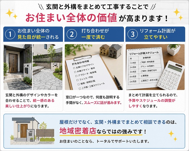姫路市　LIXILリシェントで玄関カバー工事！駐車場スロープ補修も同時施工