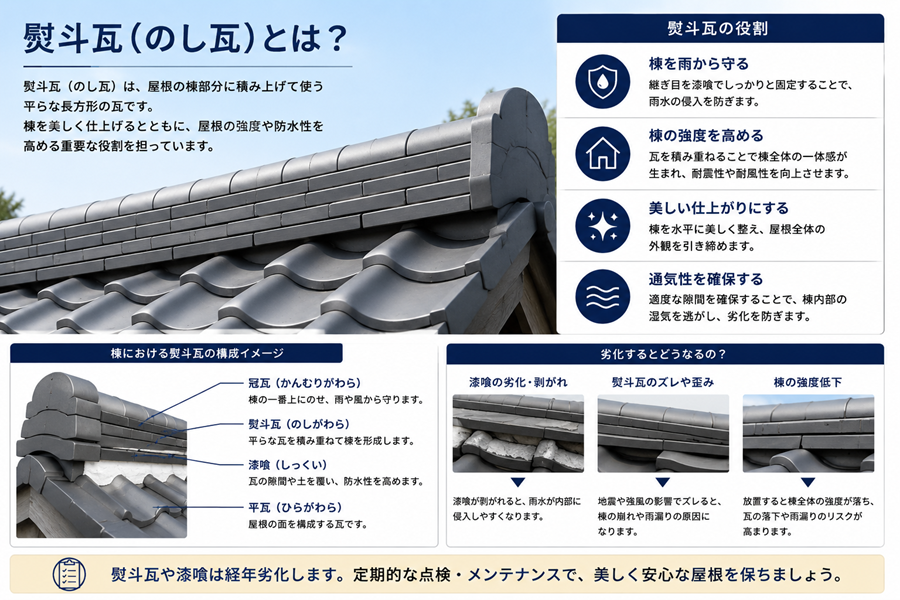 姫路市　熨斗瓦　説明