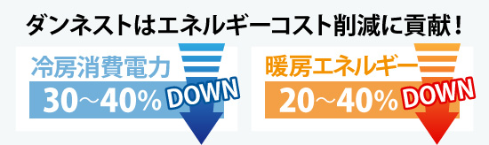 加古川市　省エネ保証　ダンネスト
