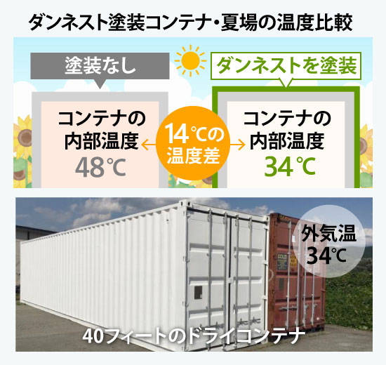 加古川市　ダンネスト　温度比較