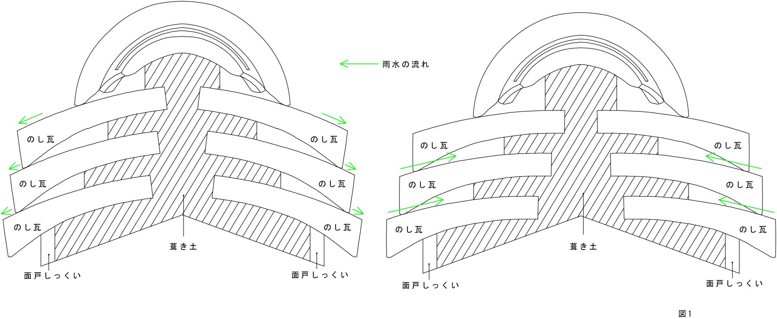 のし瓦勾配不良の図解