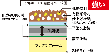 加古川市　断面　シルキーG2