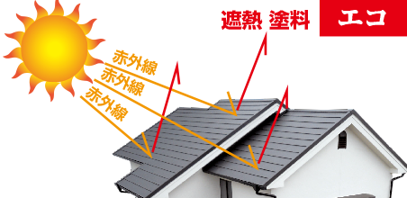 加古川市　遮熱　シルキーG2