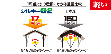 姫路市　耐震　シルキーG2イメージ 