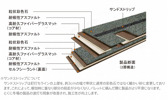 姫路市 屋根カバー工事に使用したリッヂウェイ製品説明