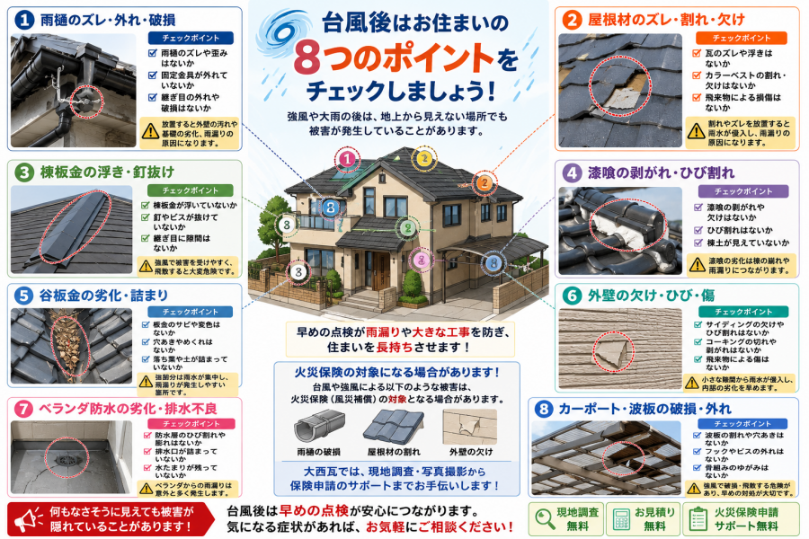 加古川市　棟板金・谷板金・雨樋は大丈夫？台風後に確認したい屋根・外壁の8つのチェックポイント
