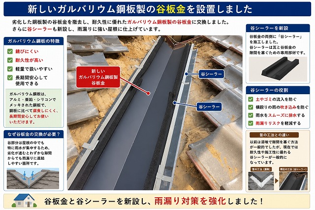 姫路市　谷板金　ガルバリウム　谷シーラー