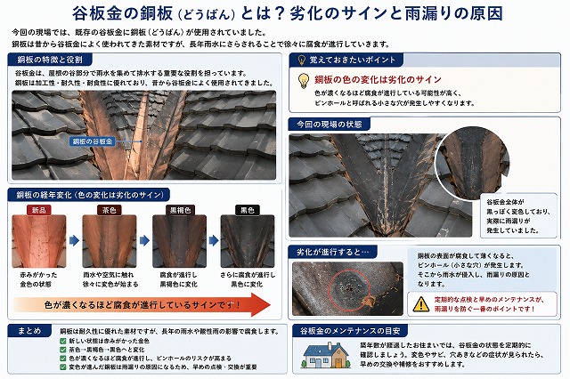 姫路市　谷板金　銅板　劣化