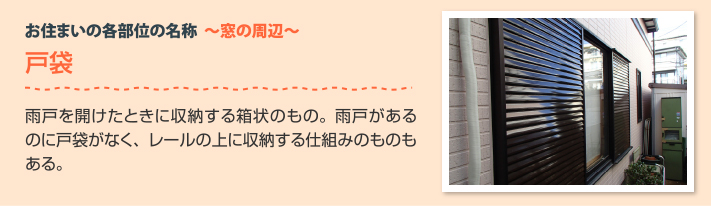 窓周辺の部位　戸袋：雨戸を開けたときに収納する箱状のもの