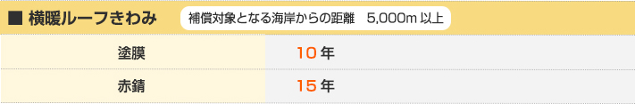 横断ルーフきわみの保証内容