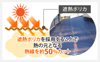 遮熱ポリカを採用することで熱の元となる熱線を約50％カット