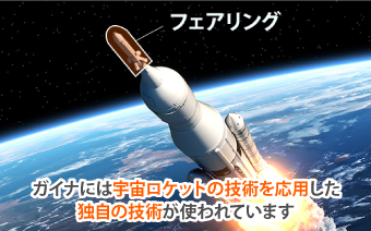 ガイナには、宇宙ロケットの技術を応用した独自の技術が使われています