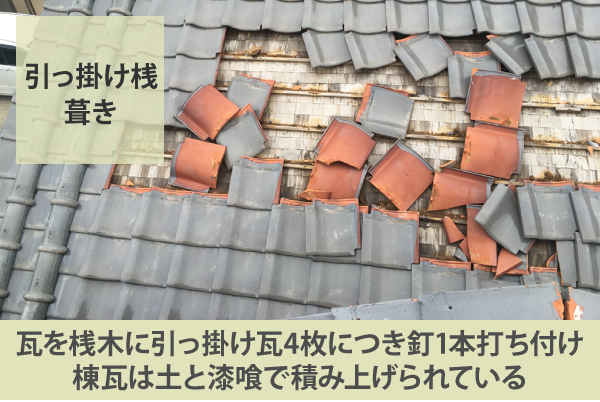 引っ掛け桟葺きとは、瓦を桟木に引っ掛け瓦4枚につき釘1本打ち付け、棟瓦は土と漆喰で積み上げられている