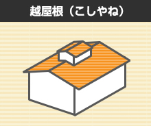 越屋根(こしやね)