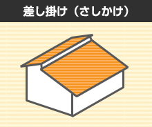差し掛け(さしかけ)