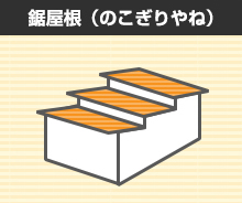 鋸屋根(のこぎりやね)