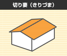 切り妻(きりづま)