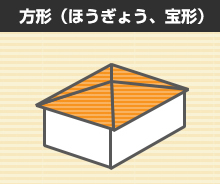 方形(ほうぎょう・宝形)