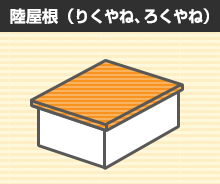 陸屋根(りくやね、ろくやね)