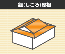 錣(しころ)屋根